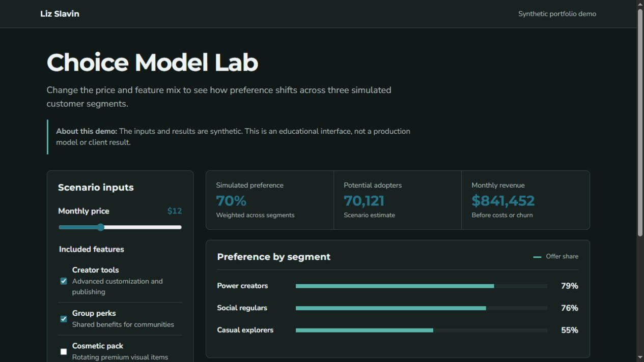 Choice Model Lab showing scenario controls and simulated preference results