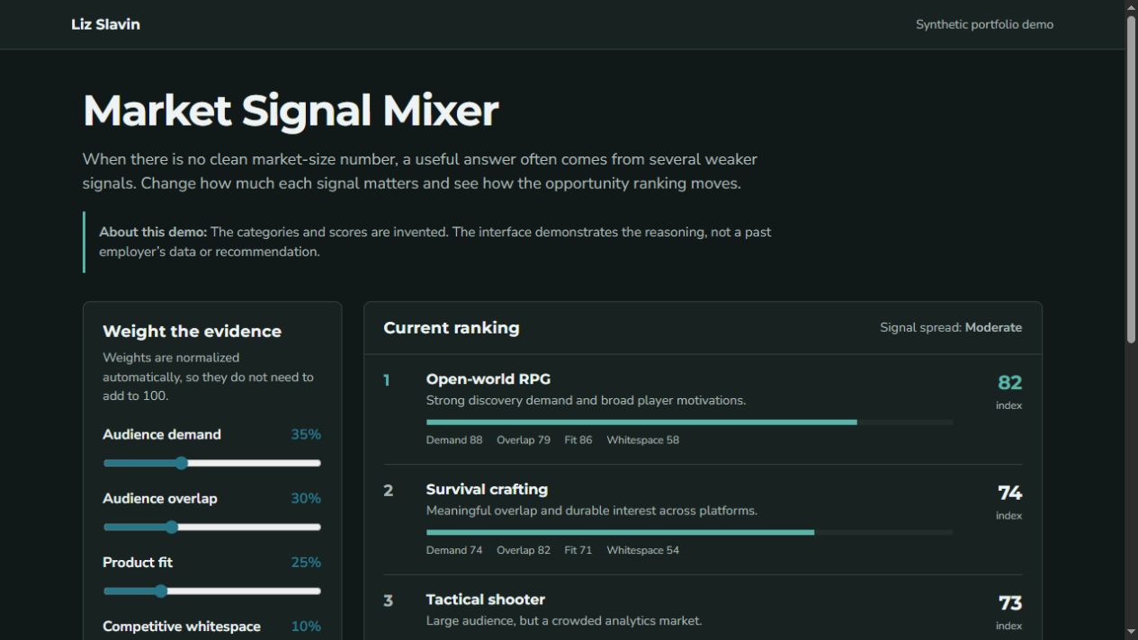 Market Signal Mixer showing evidence weights and an opportunity ranking