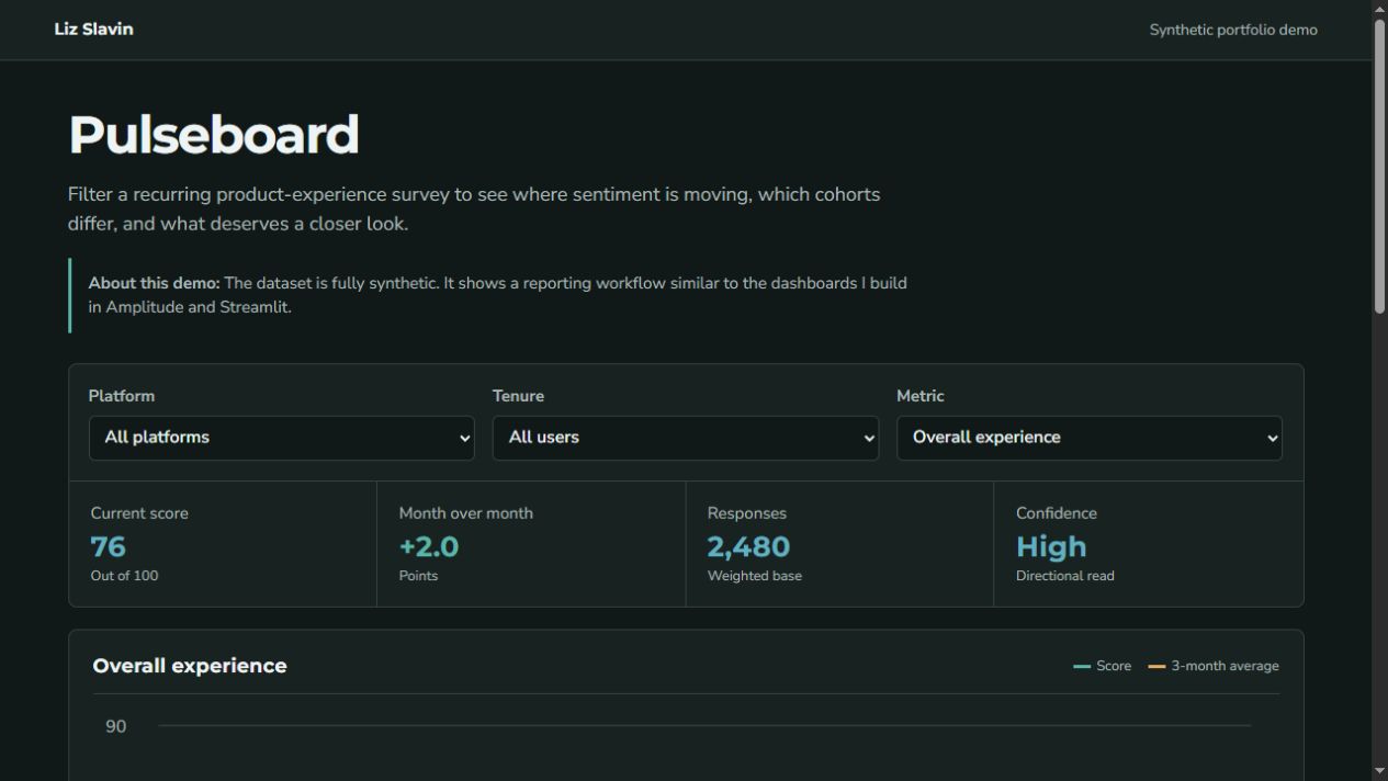 Pulseboard showing study filters, summary measures, and a trend chart